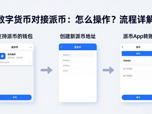 数字货币对接派币：怎么操作？流程详解
