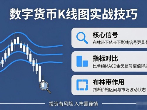 数字货币K线图怎么看 实战技巧解析