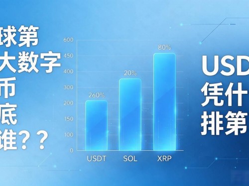 全球第三大数字货币到底是谁？USDT凭什么排第三