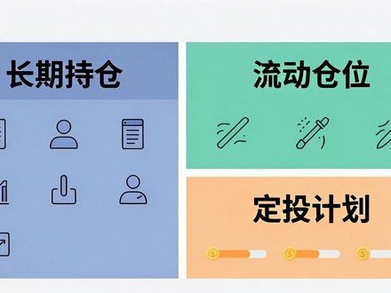 imToken下载后怎么分类管资产，提升资金配置效率