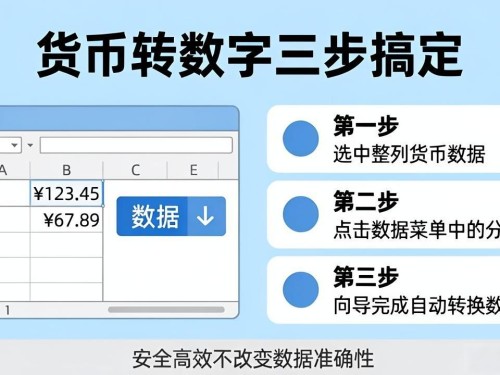 表格货币转换成数字，别再头疼了，三步搞定轻松计算