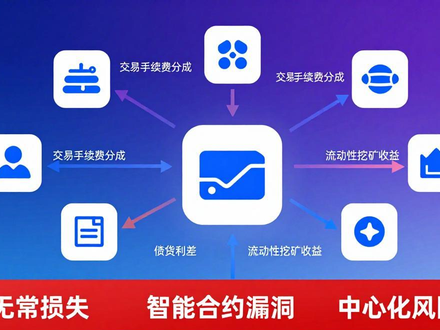 imToken钱包下载后怎么赚钱？深入分析链上质押和DeFi收益模型