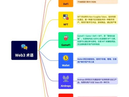 手把手教你在imToken官网玩转Web3：从内容到互动，提升参与感的实用指南