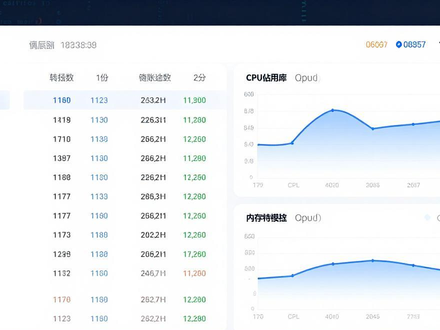 im钱包安卓版交易性能分析指南