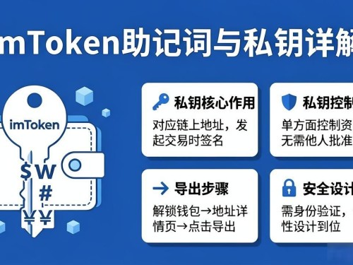 imtoken助记词和私钥怎么看？一文讲清