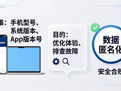 ImToken隐私政策说了啥？关键点全在这了