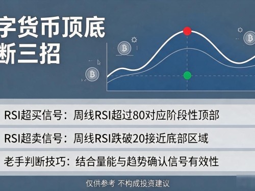 数字货币顶部底部怎么看？老手教你三招判断