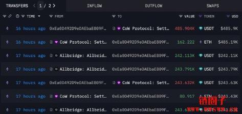 评估评测_最新imToken官网版中的市场监测与评估方法_评估平台
