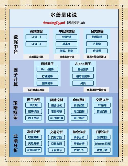 定制化软件_如何在imToken官网下载参加定制化投资分组，获得针对性的市场分析与建议。_定制化策略