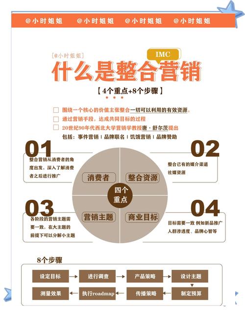 如何通过最新imToken网址维护社群活跃？_群活跃图片_活跃群聊