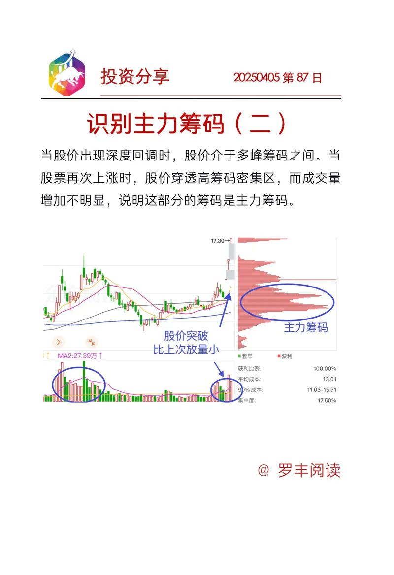 学习如何利用imToken官方下载app分析市场走向？_走向倾向是什么意思_走向imo2019pdf