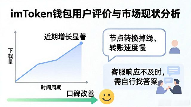 imToken钱包下载app的市场分析与用户评价_钱包平台_钱包评测