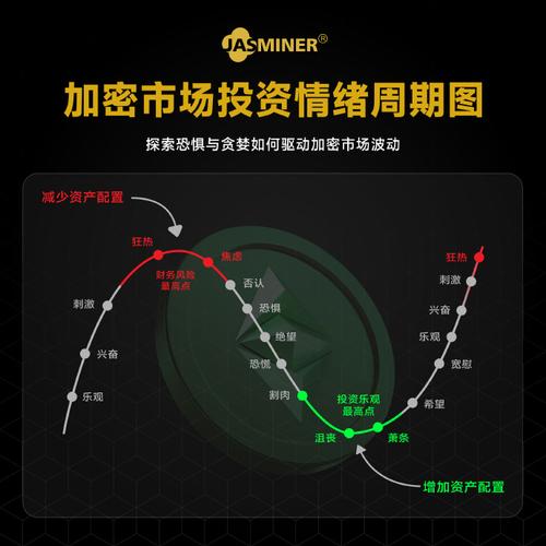 如何利用imtoken钱包下载网址进行市场分析?_钱包平台_钱包的应用