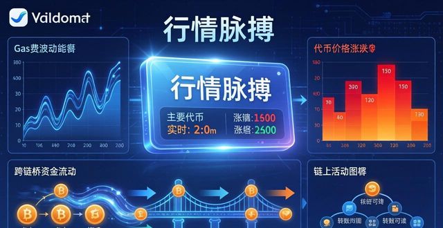 imtoken钱包最新版的实时数据更新与展示_imtoken钱包最新版的实时数据更新与展示_钱包最新版本