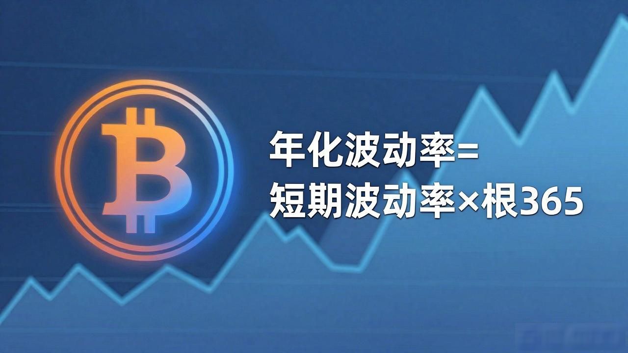计算波动率 数字货币_数字货币历史波动率计算方法_数字货币年化波动率转换方式