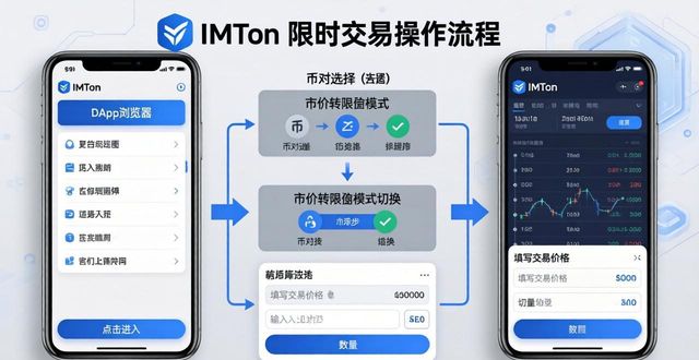 限价即时交易_如何在imToken官方下载app中进行限价交易？_限价交易什么意思