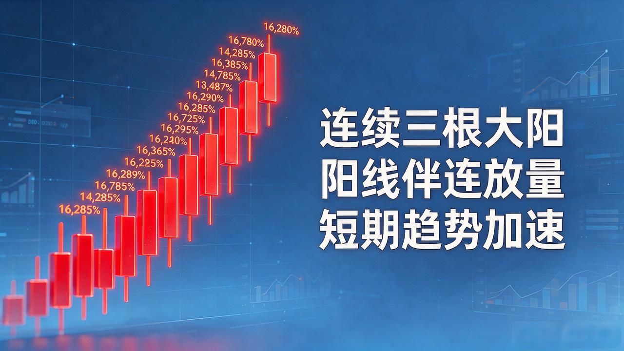 K线与均线相对位置分析_数字货币基础k线_学数字货币交易K线入门
