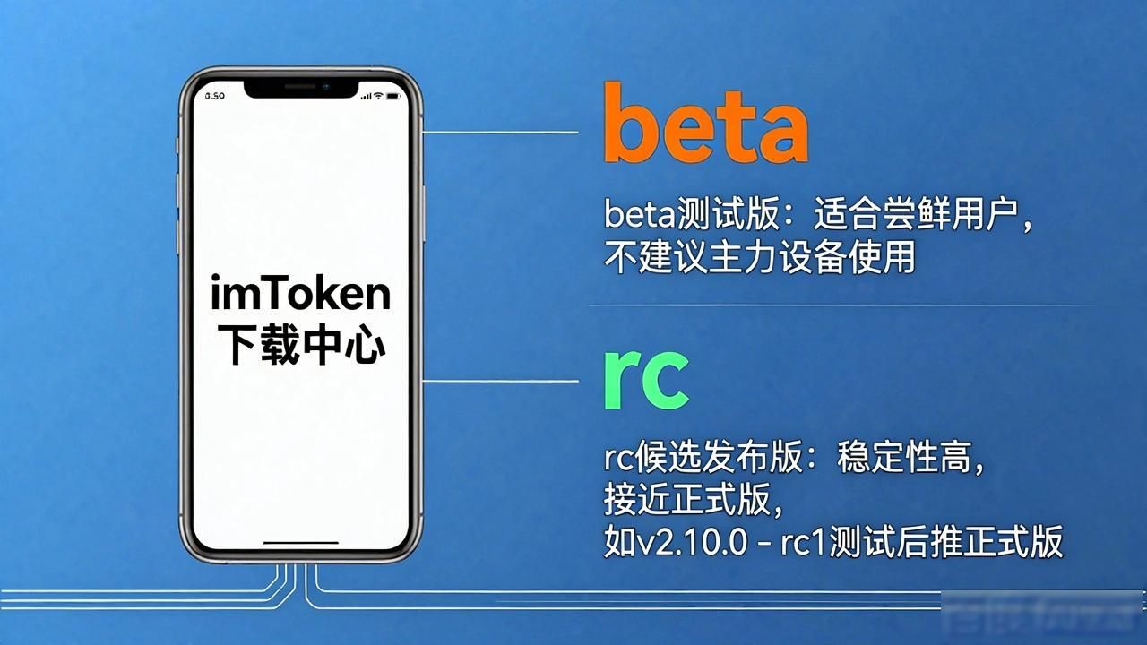 imtoken下载中心版本号释义全解_imtoken下载中心版本号释义全解_imtoken下载中心版本号释义全解