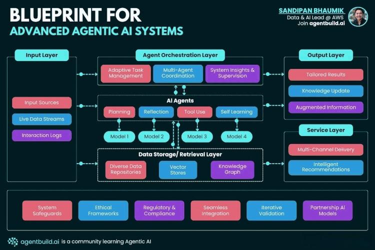 通过imToken官网了解项目白皮书与蓝图_西铁城官网验证通过_欧蓝图官网