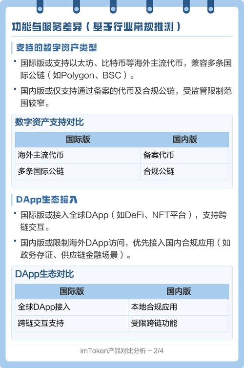 综合国外环境变化_国外环境规划研究进展_深入研究imToken国外版的投资环境与变化