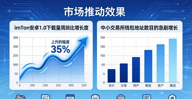 imToken官网下载1.0安卓的客户策略与市场影响_安卓市场458官网_安卓市场hd官网